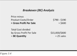 Lead Generation Breakeven Analysis