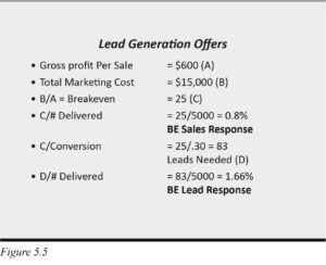 Lead Generation Offer Breakeven Analysis